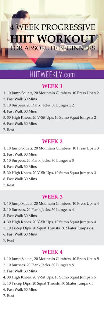 4 week hiit workout for absolute beginners